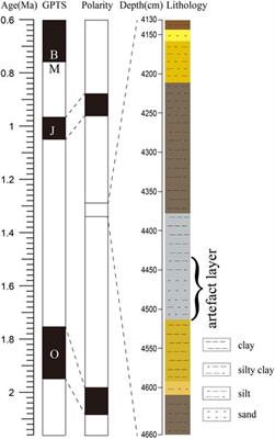 Environment of the Early Pleistocene Banshan Paleolithic Site in the Nihewan Basin, North China